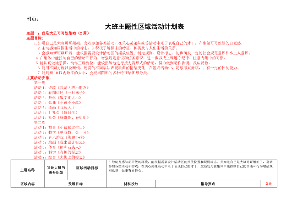 大班主题性区域活动计划表.doc_第1页