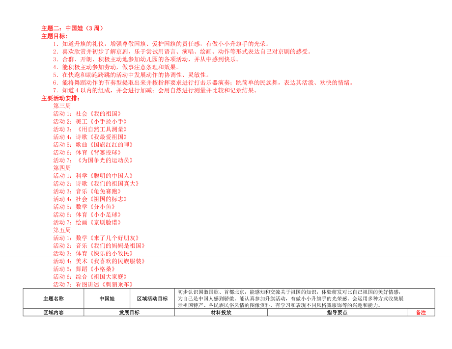 大班主题性区域活动计划表.doc_第3页