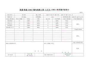 分部工程质量评级统计表.doc