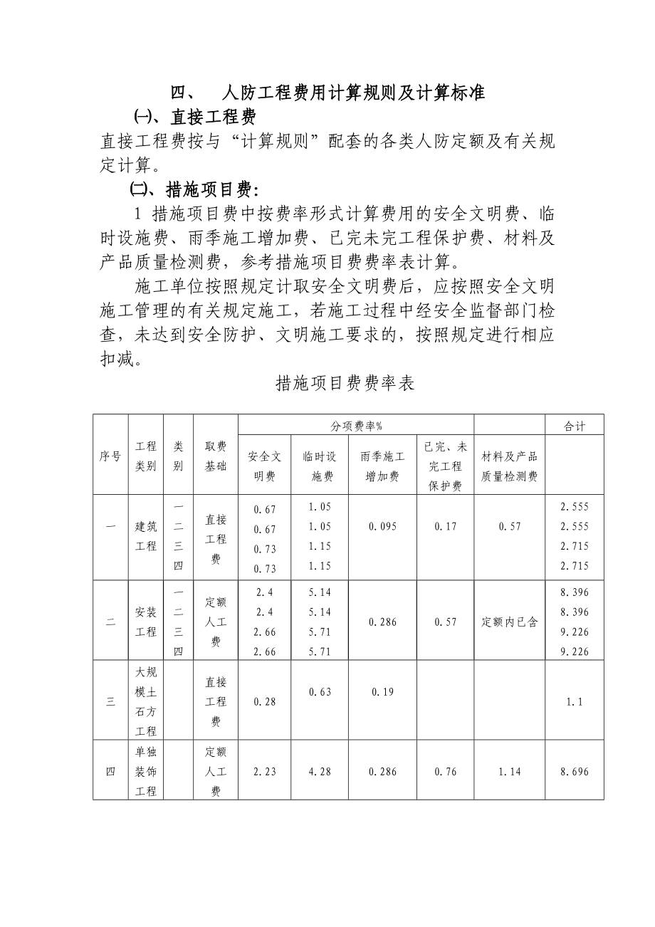 人防工程费用计算规则及计算标准.doc_第1页