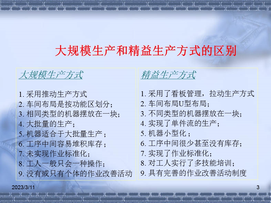 生产线布局(超详细)全解ppt课件.ppt_第3页