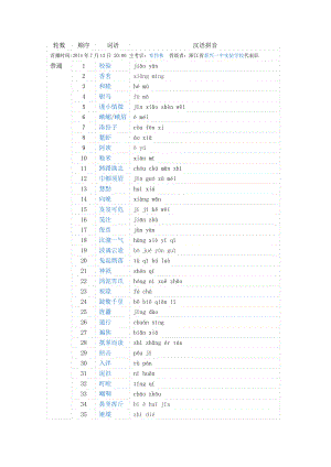 第二中国汉字听写大赛第一轮比赛试题.doc