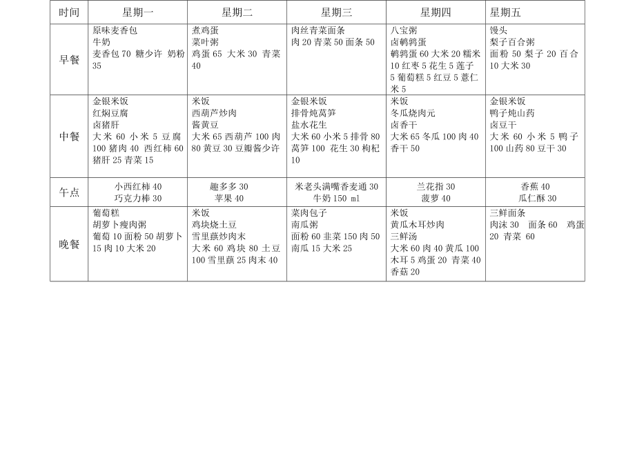 幼儿园每周带量食谱.doc_第2页