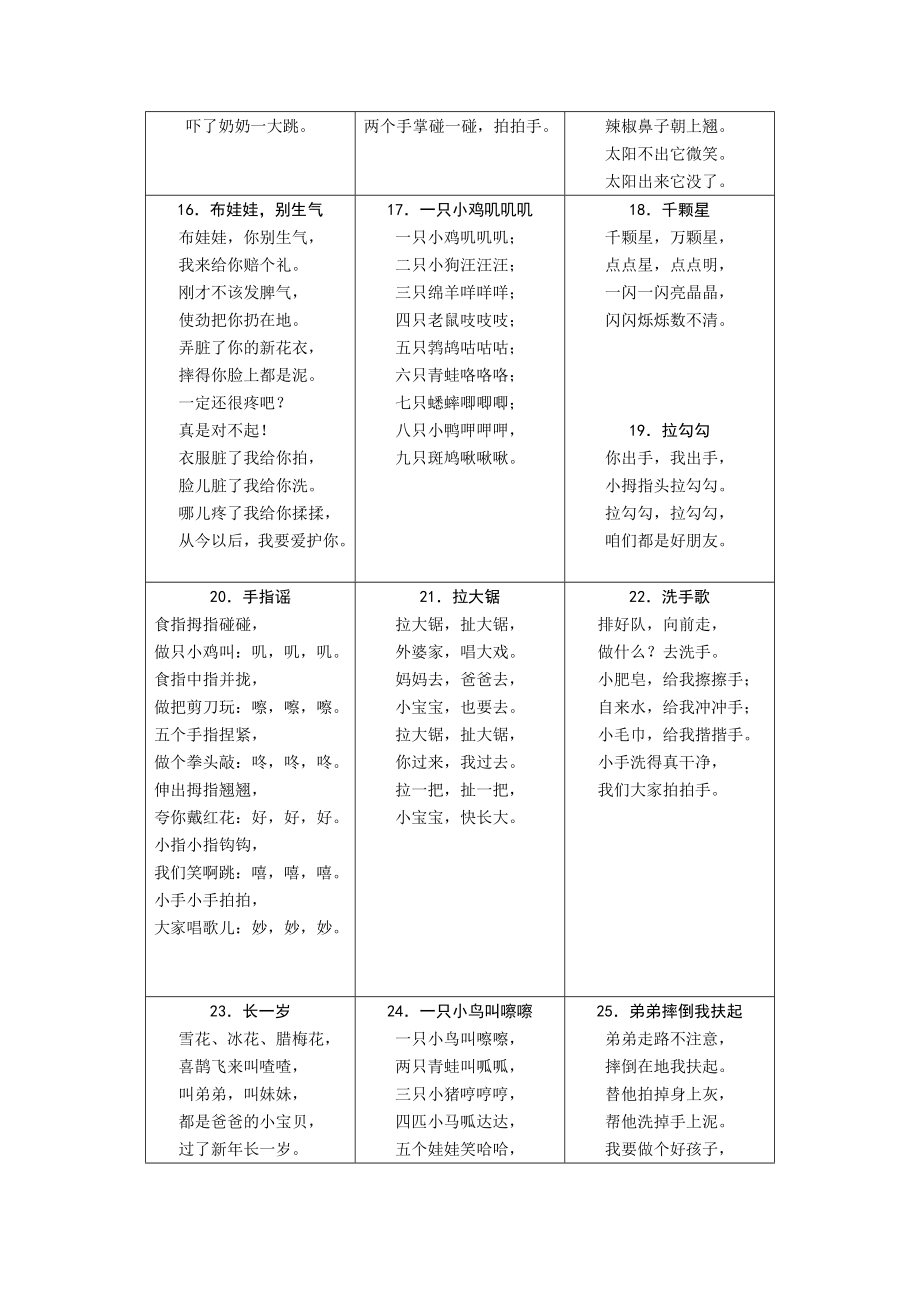 幼儿园小班、中班儿歌大全.doc_第2页