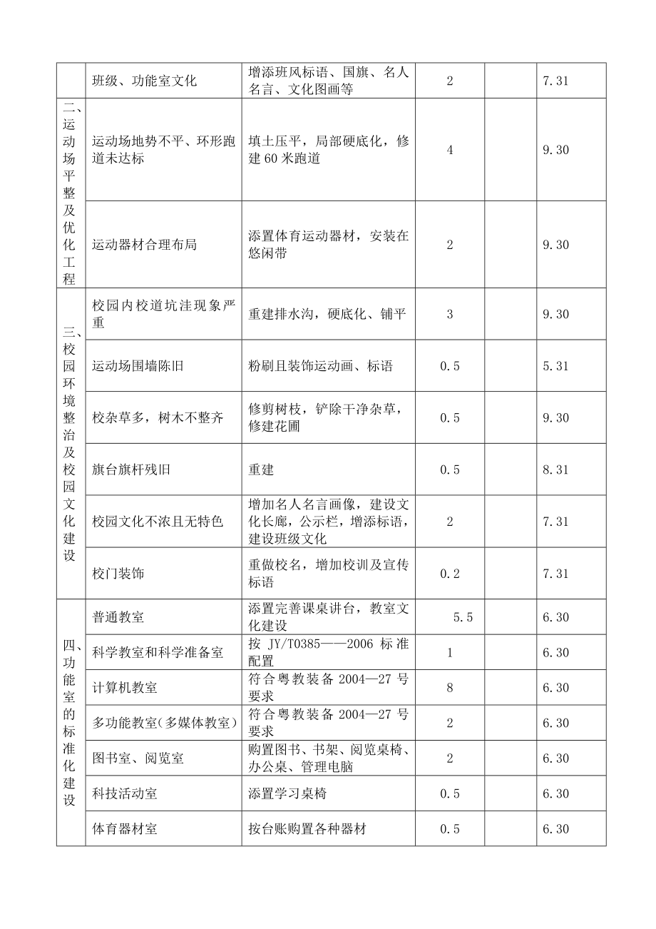 榄罗小学创强工作整改实施方案.doc_第3页