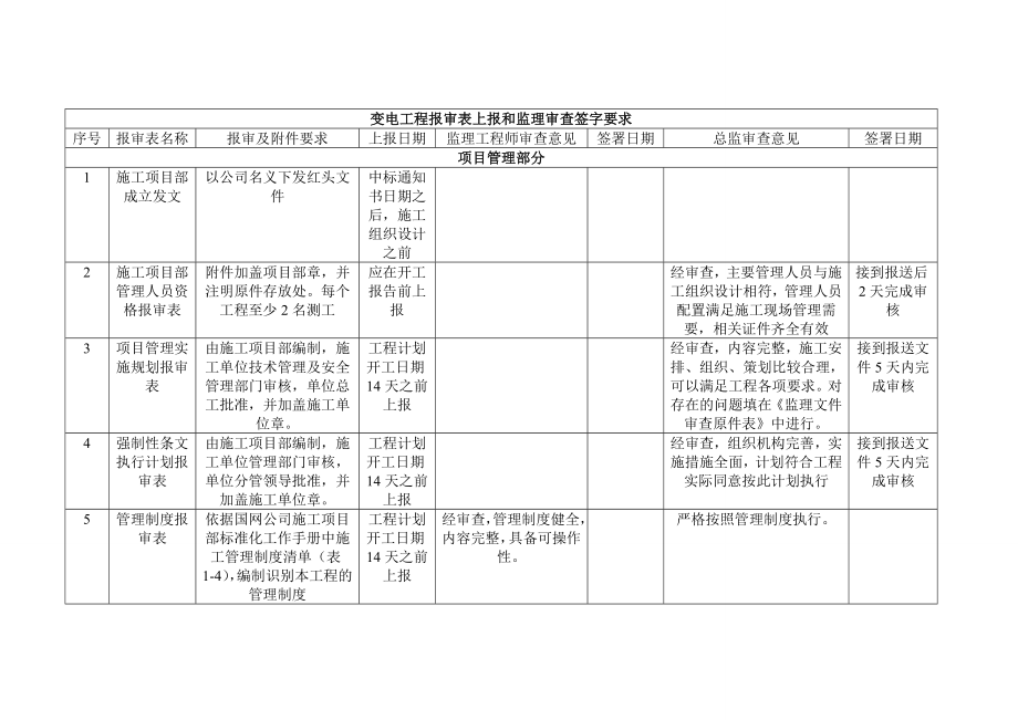 变电工程报审表上报和监理审查签字要求.doc_第1页