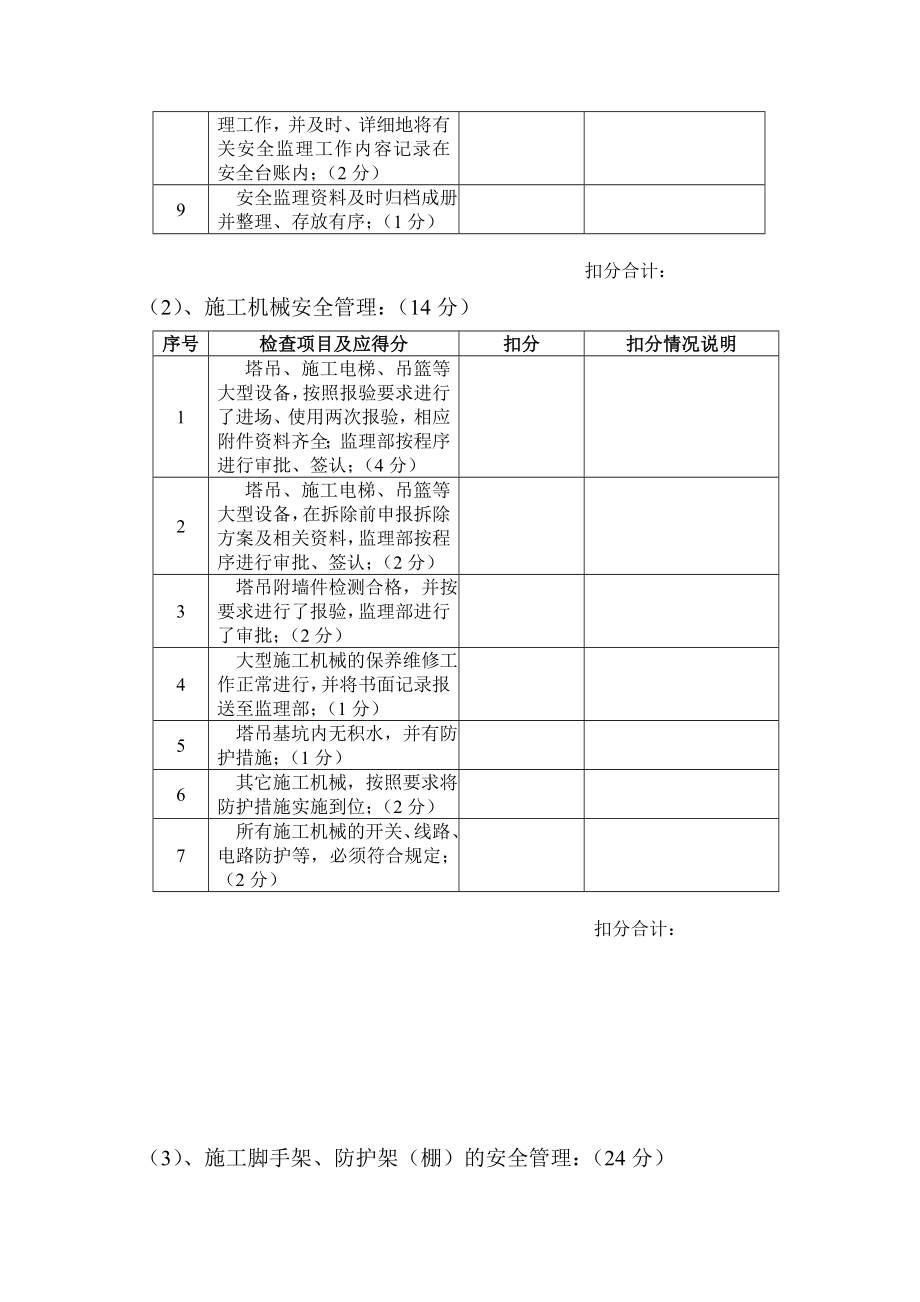 工地安全生产管理巡查评分表.doc_第2页