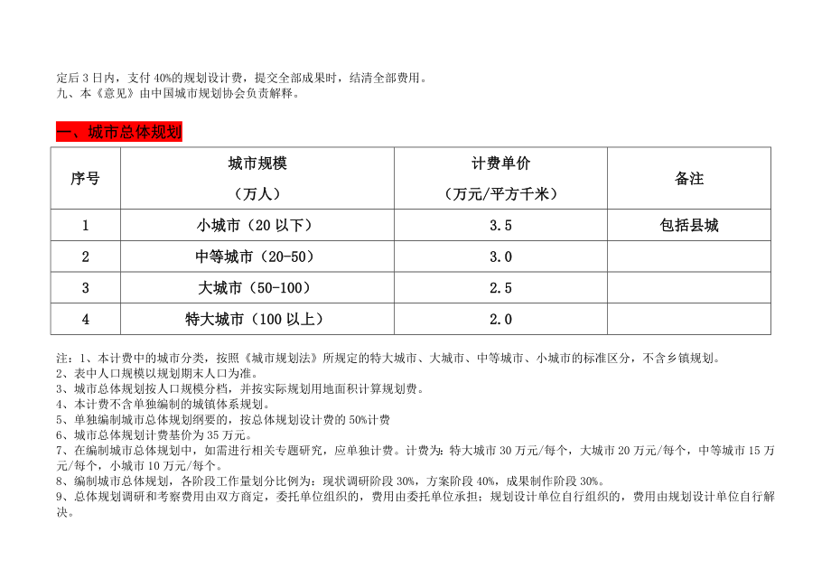 城市规划及景观设计收费标准(国家).doc_第2页