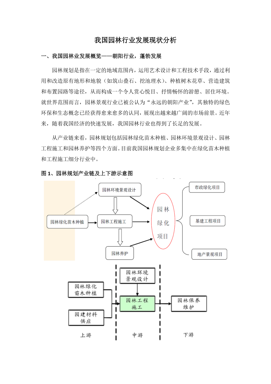 我国园林行业发展现状分析.doc_第1页