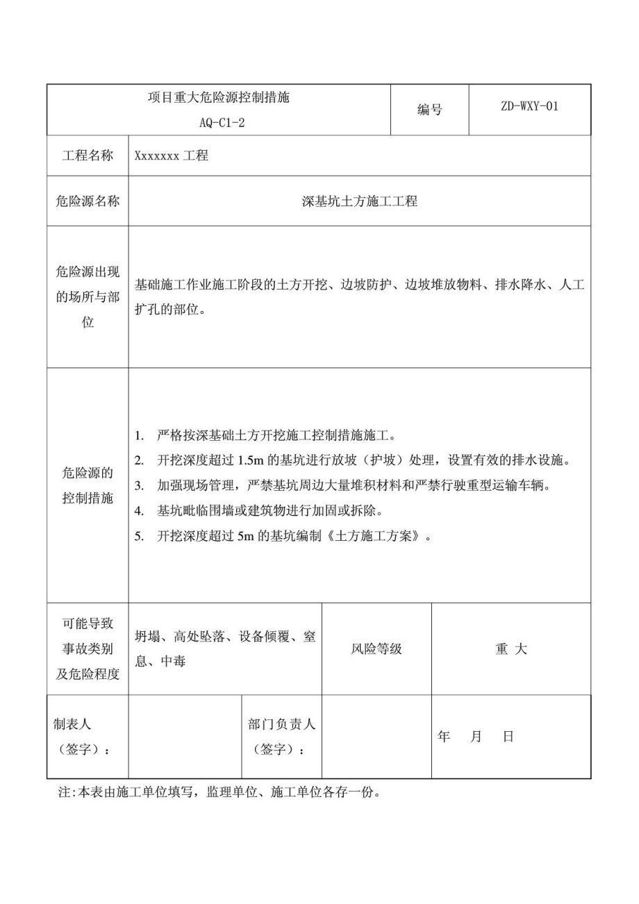 项目重大危险源控制措施.doc_第1页