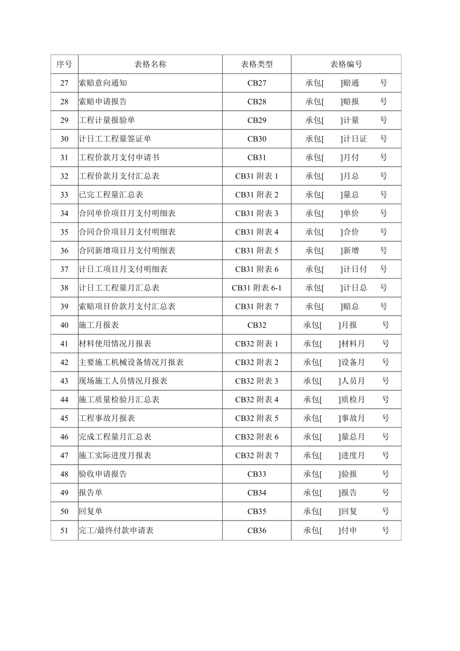 (最新整理)2003水利水电工程监理规范中常用表格.doc_第2页