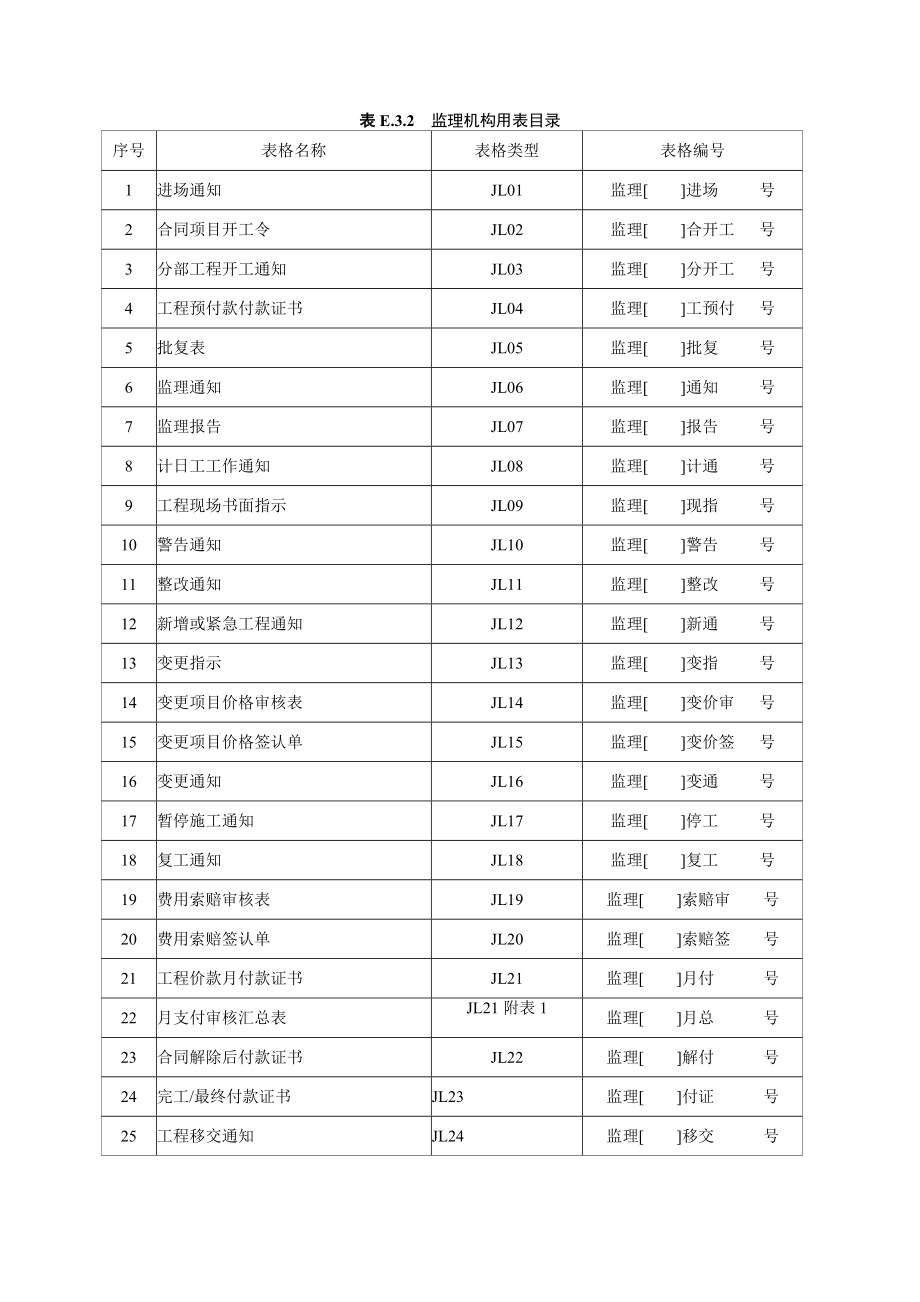 (最新整理)2003水利水电工程监理规范中常用表格.doc_第3页