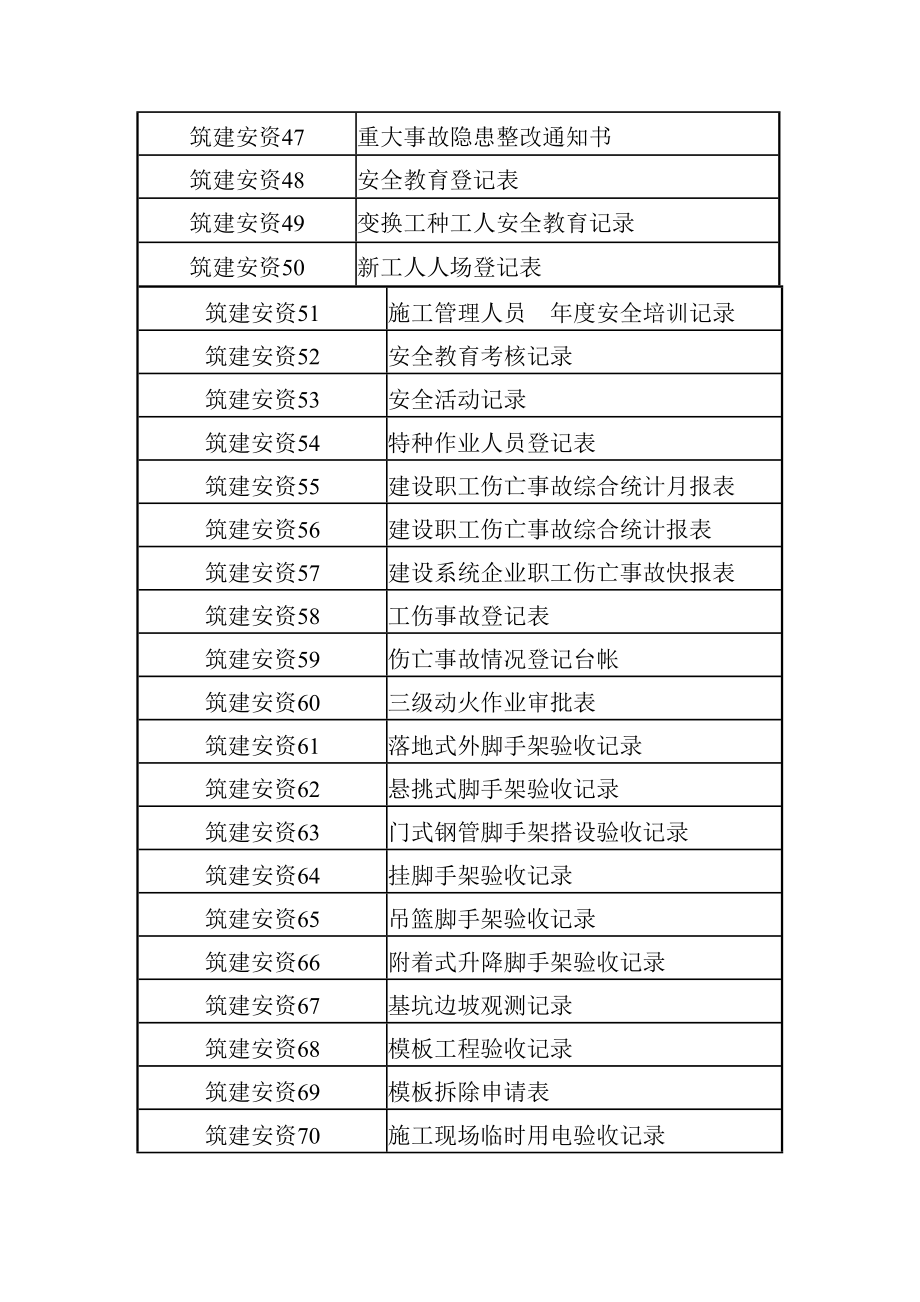 建筑施工安全管理资料1.doc_第3页