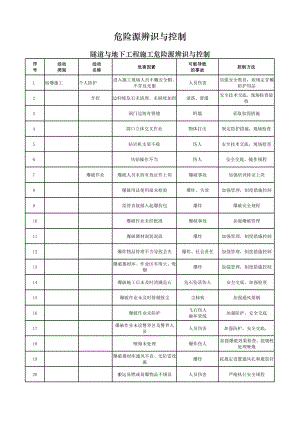 高速公路工程危险源辨识与控制doc.doc