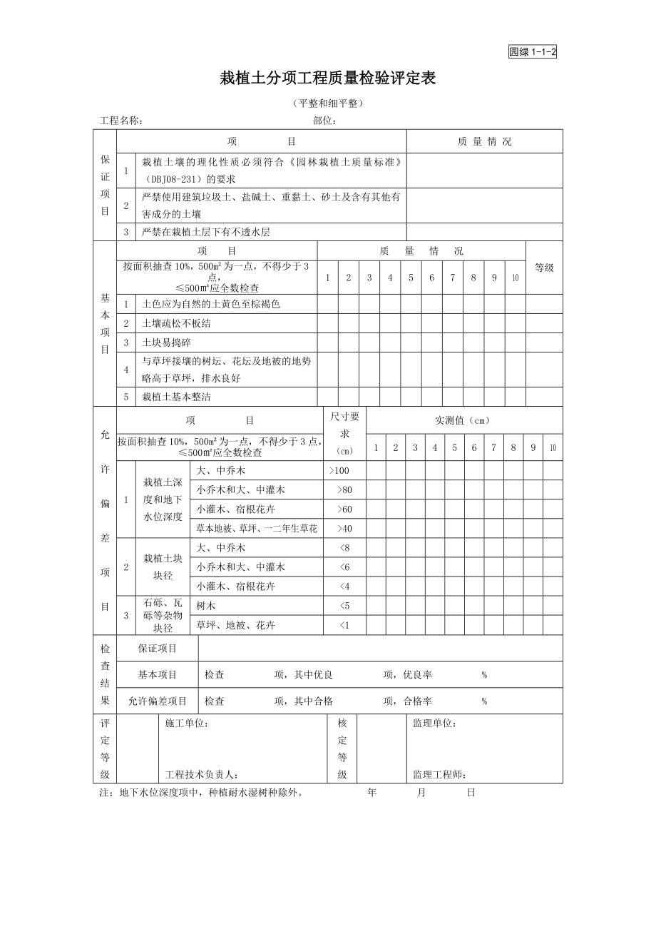 园林工程施工资料表格（园绿类）.doc_第2页