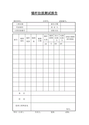 57锚杆拉拔测试报告【甘肃公路工程试验用表】.doc