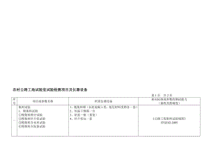 农村公路工地试验室试验检测项目及仪器设备[教材].doc