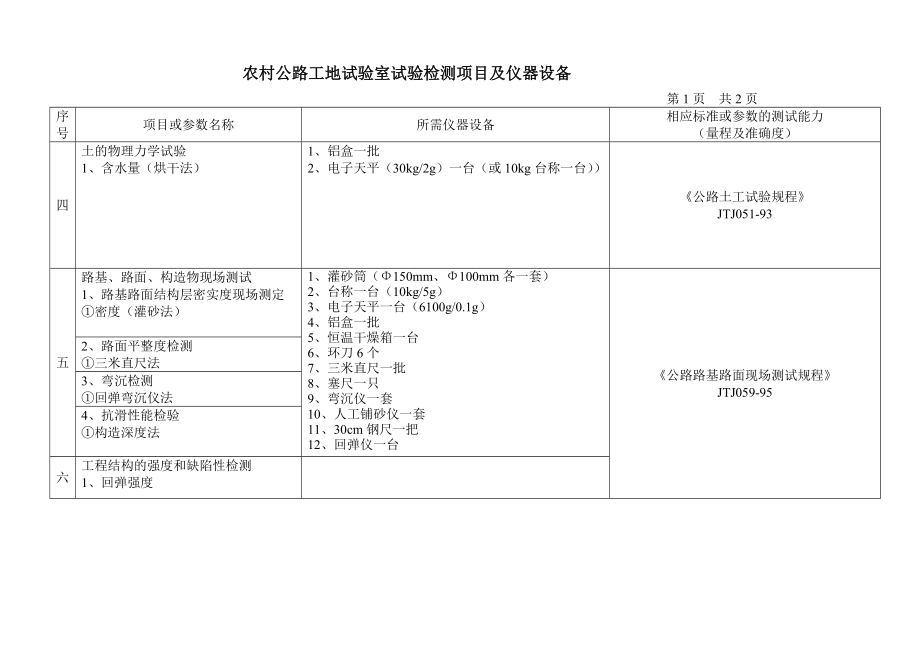 农村公路工地试验室试验检测项目及仪器设备[教材].doc_第3页