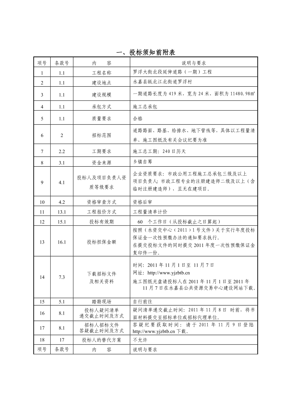 罗浮大街北段延伸道路（一期）工程招标文件.doc_第3页