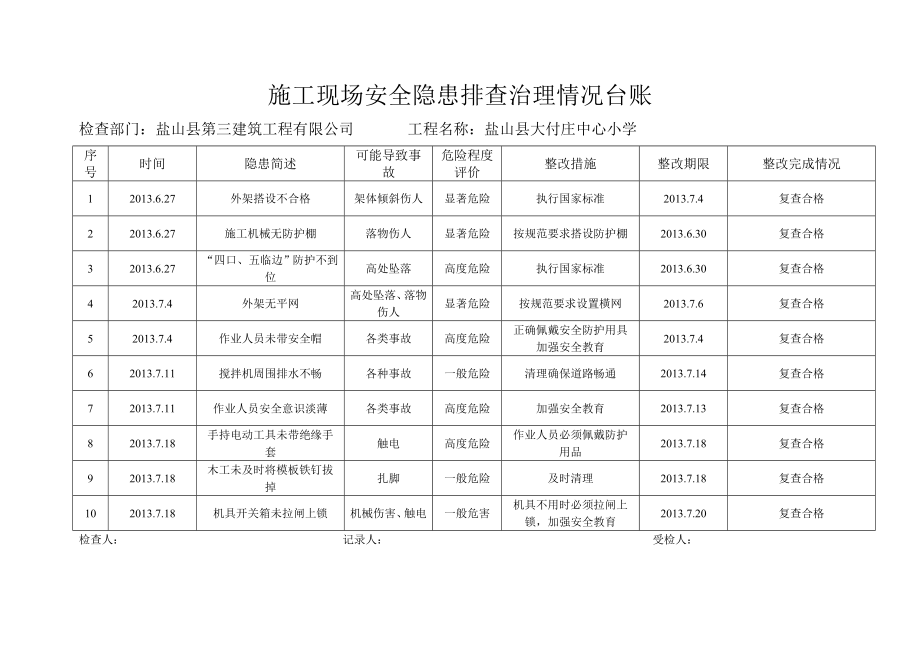 大付庄施工现场安全隐患排查治理情况台账.doc_第1页