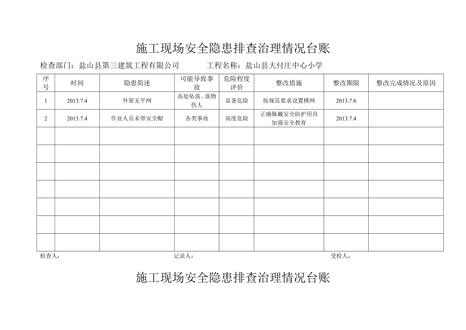 大付庄施工现场安全隐患排查治理情况台账.doc_第2页