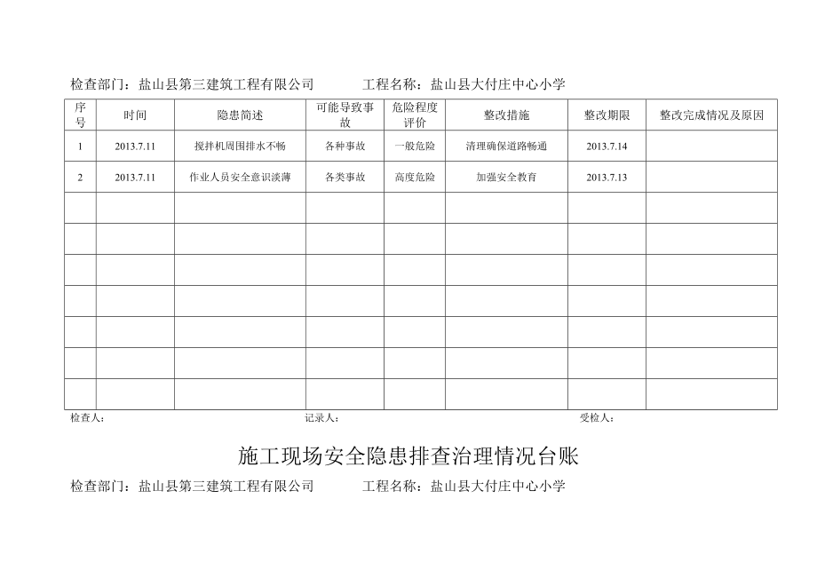 大付庄施工现场安全隐患排查治理情况台账.doc_第3页