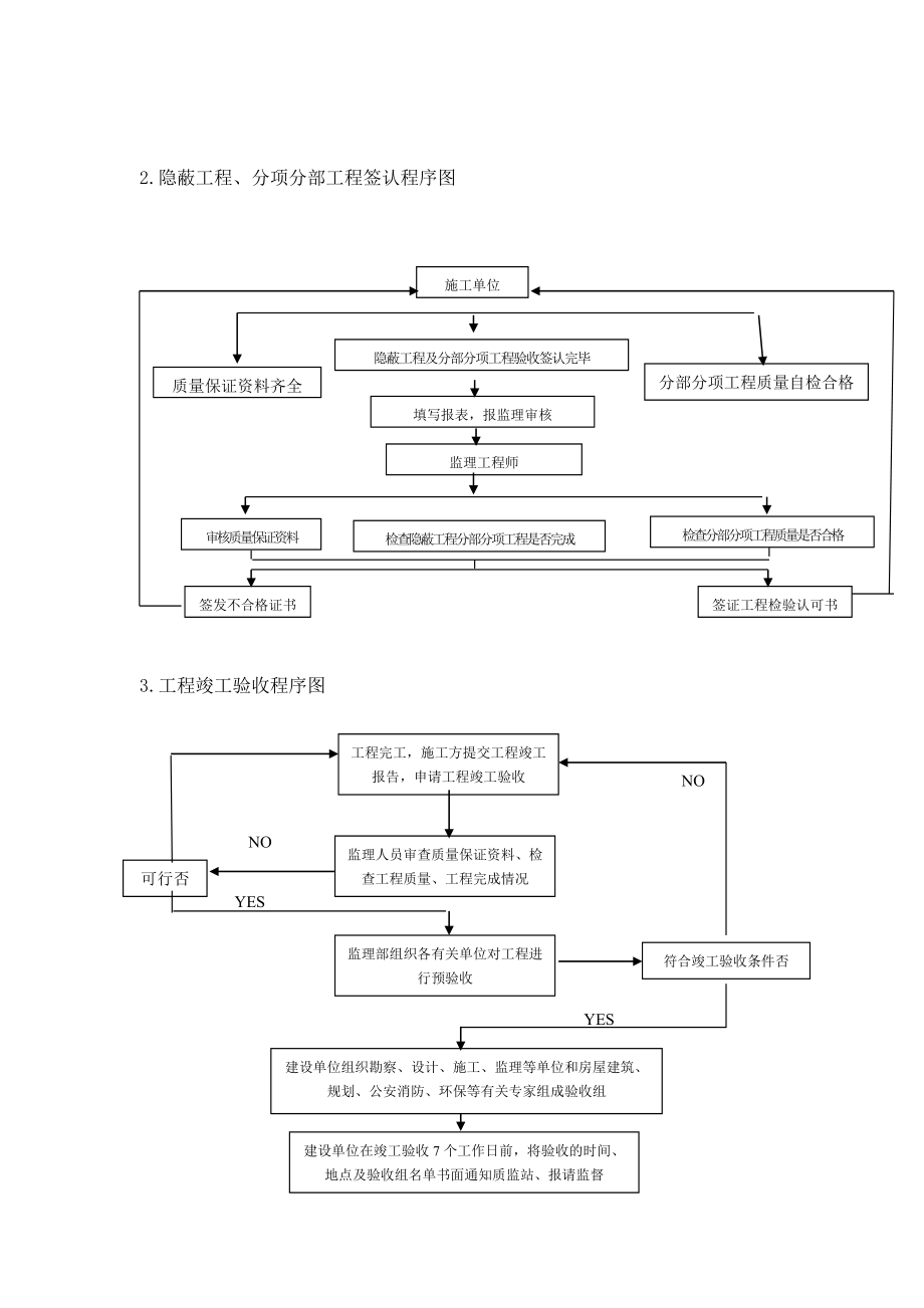 保温节能监理实施细则.doc_第2页