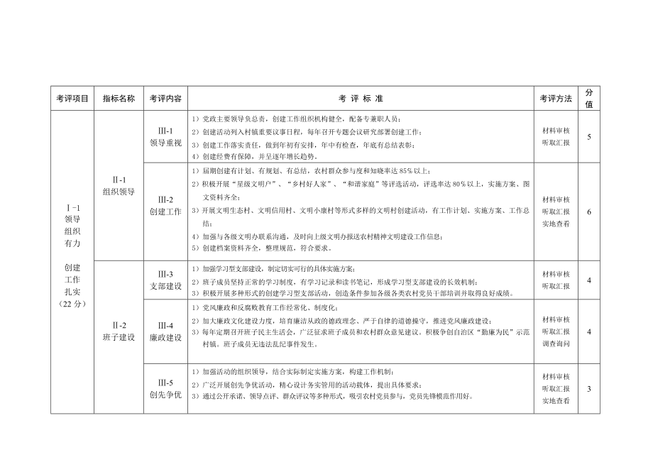 银川市文明村镇考评细则.doc_第3页