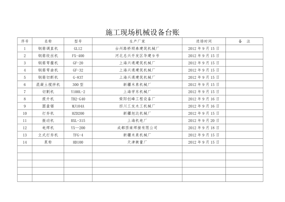 施工现场机械设备台账[1].doc_第1页