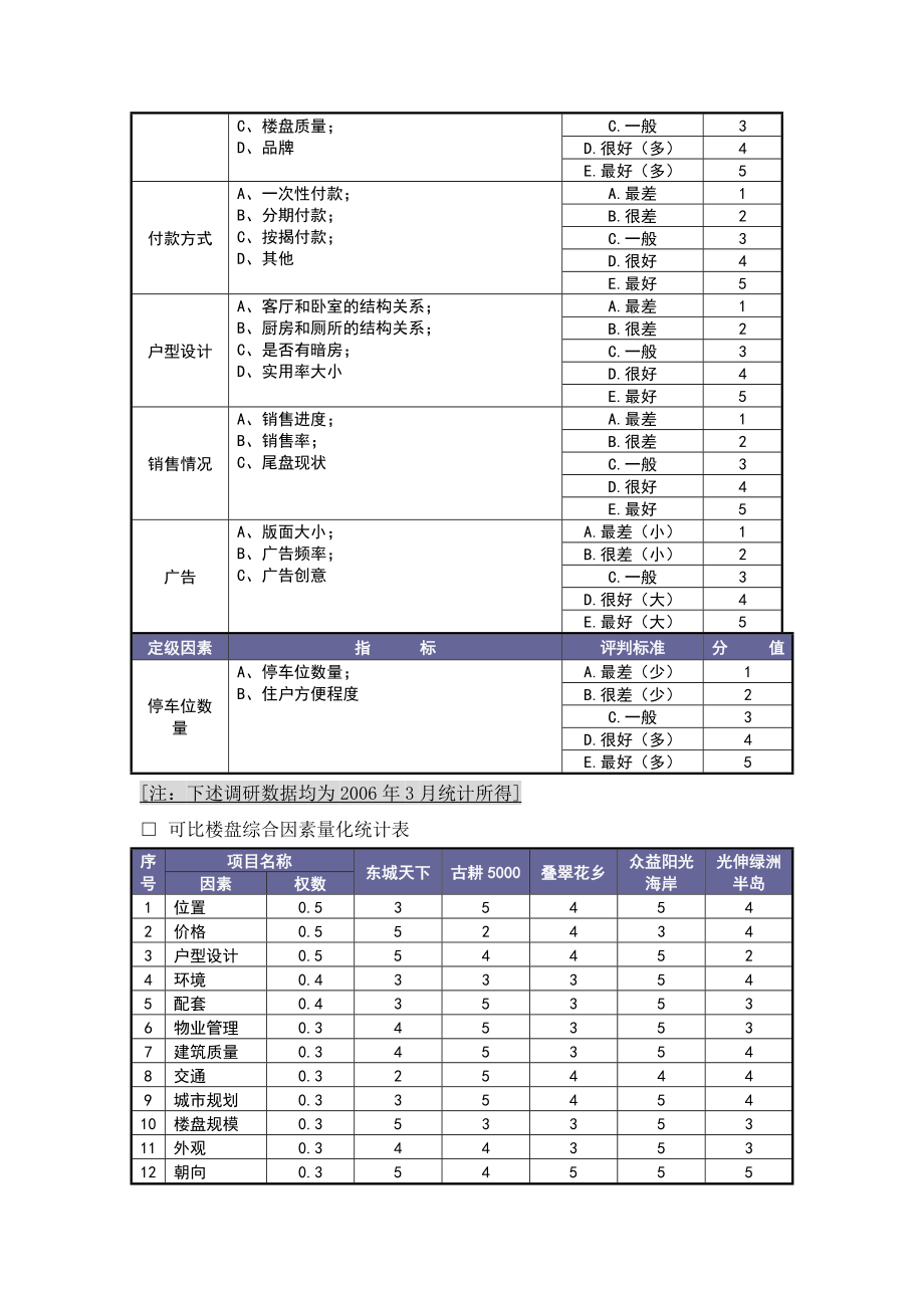 可比楼盘量化定价法.doc_第3页