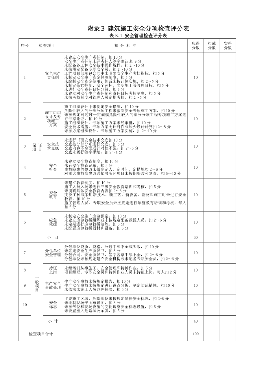 建筑安全检查最新JGJ59版表格.doc_第2页