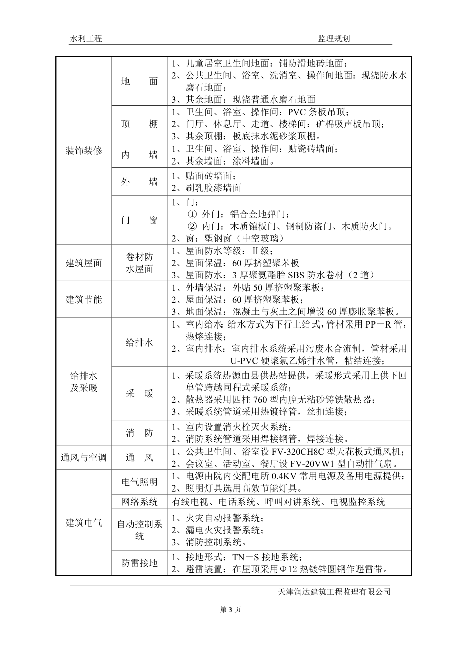 2013年水利工程监理规划(最祥编).doc_第3页