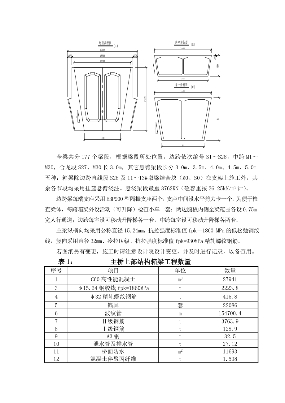 大桥主桥悬浇梁及挂篮施工工艺.doc_第2页