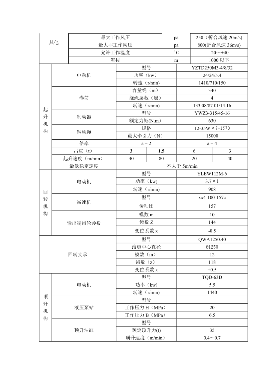 群塔防碰撞措施方案.doc_第3页