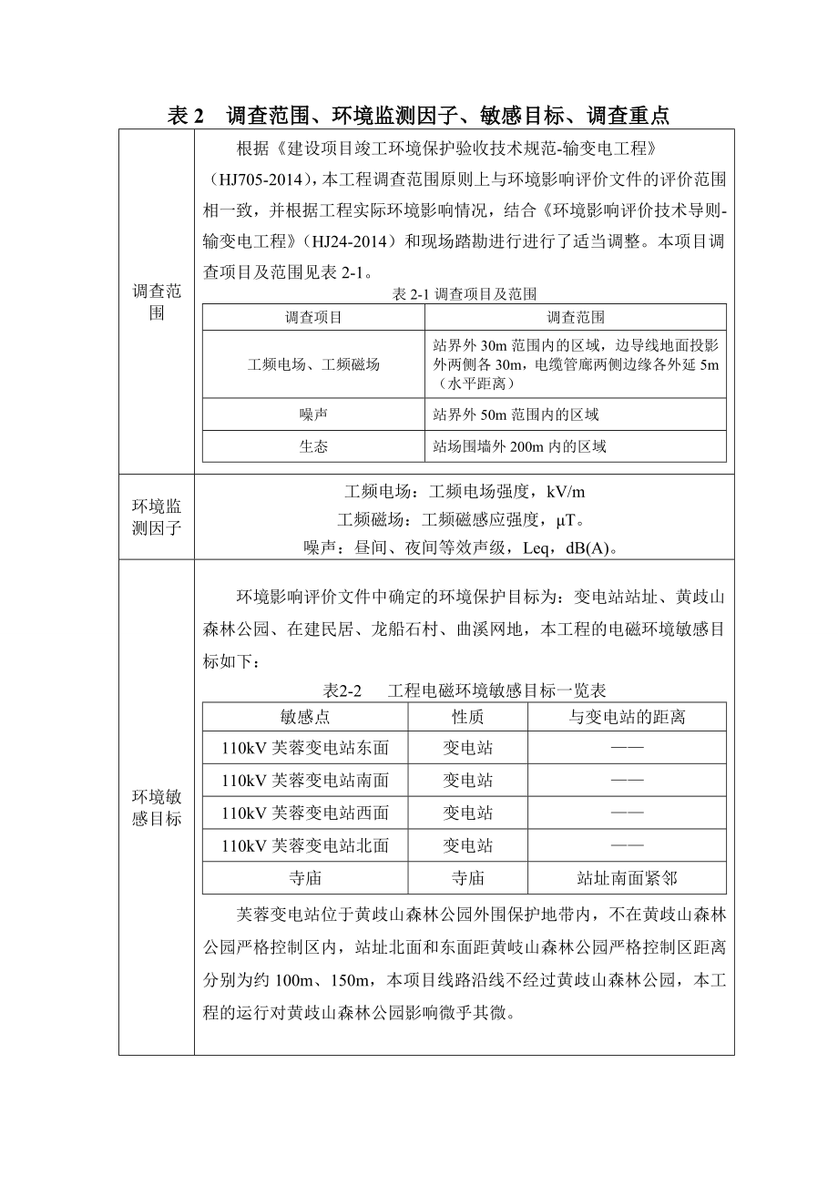 环境影响评价报告公示：揭阳KV芙蓉输变电工程广东电网揭阳供电局揭阳市东环评报告.doc_第2页