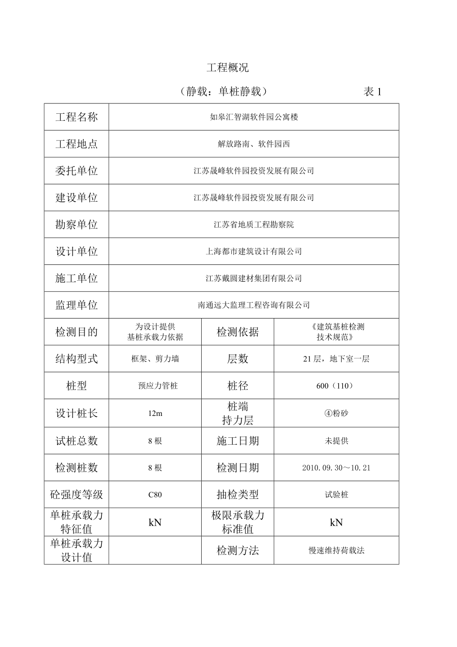 汇智湖公寓试验桩静载试验报告10月22日.doc_第2页