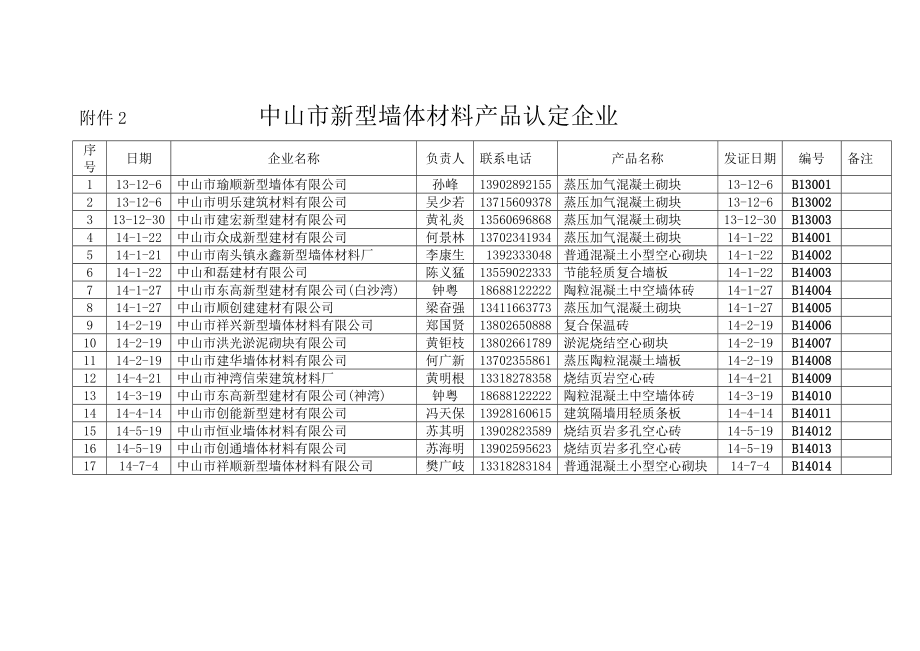 关于公开中山市新型墙体材料.doc_第2页