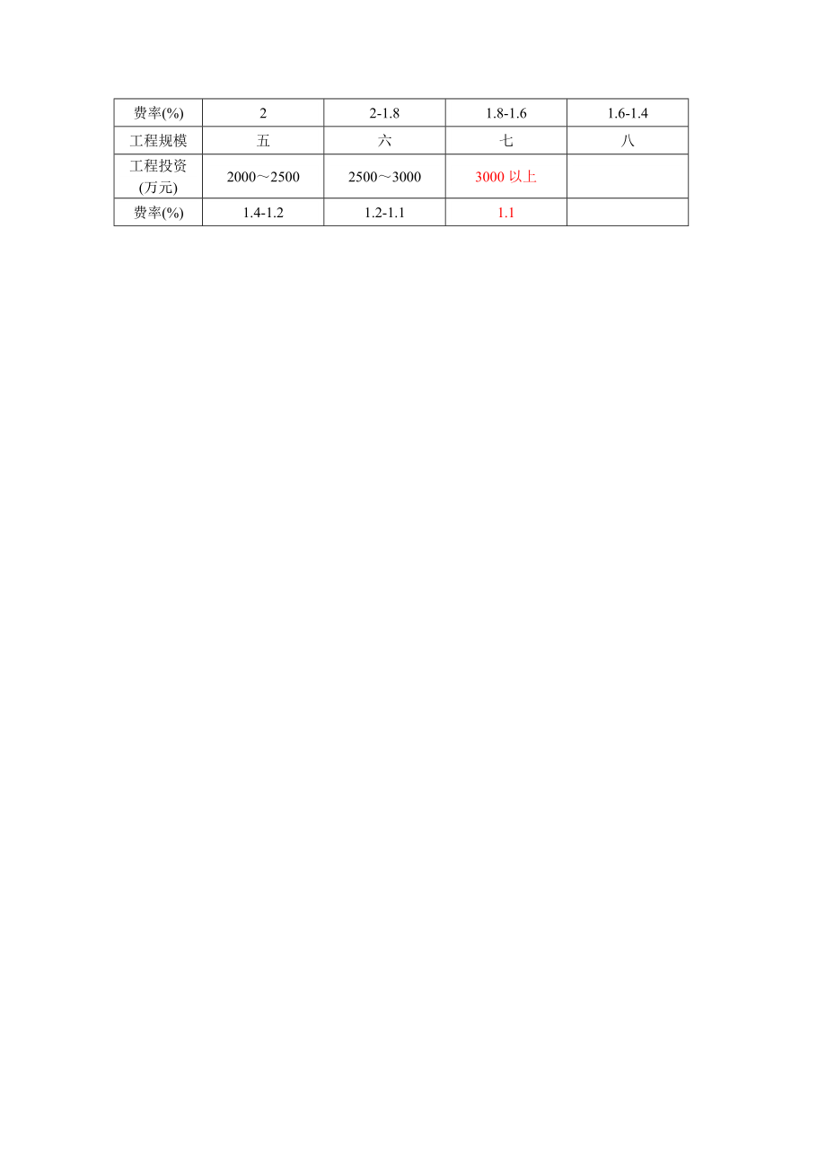 开发建设项目水土保持工程勘测设计收费标准.doc_第3页