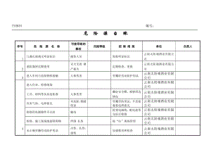 危险源台帐清单(全面).doc