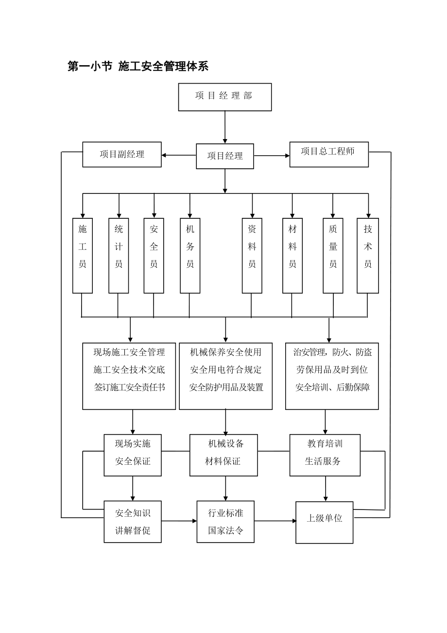 施工安全、文明施工的保证措施和施工现场环境保护措施.doc_第2页