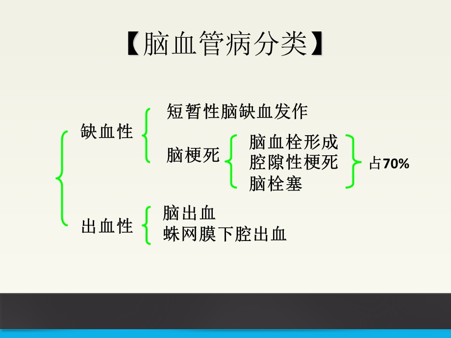 脑梗死康复训练.ppt_第2页