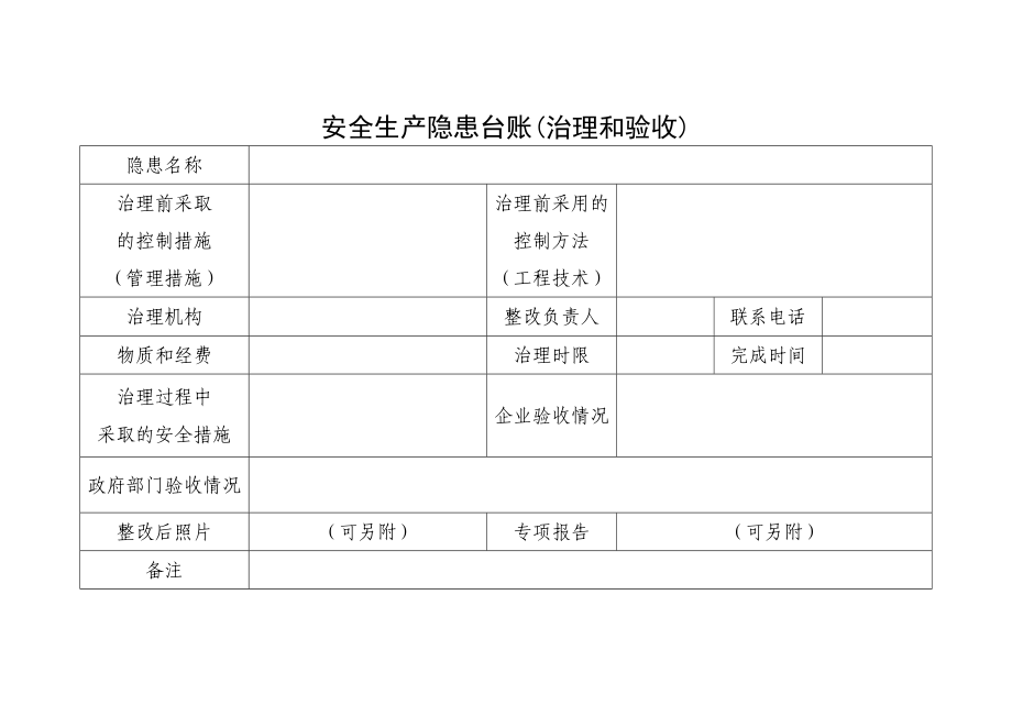 安全生产隐患台账.doc_第2页