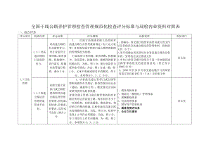 全国干线公路养护管理检查管理规范化检查评分表（对照） .doc