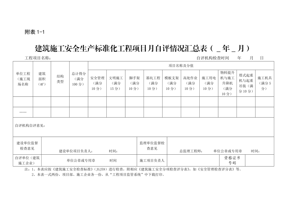 附件2：建筑施工安全生产标准化工程项目月自评情况汇总表（＿＿月） .doc_第1页