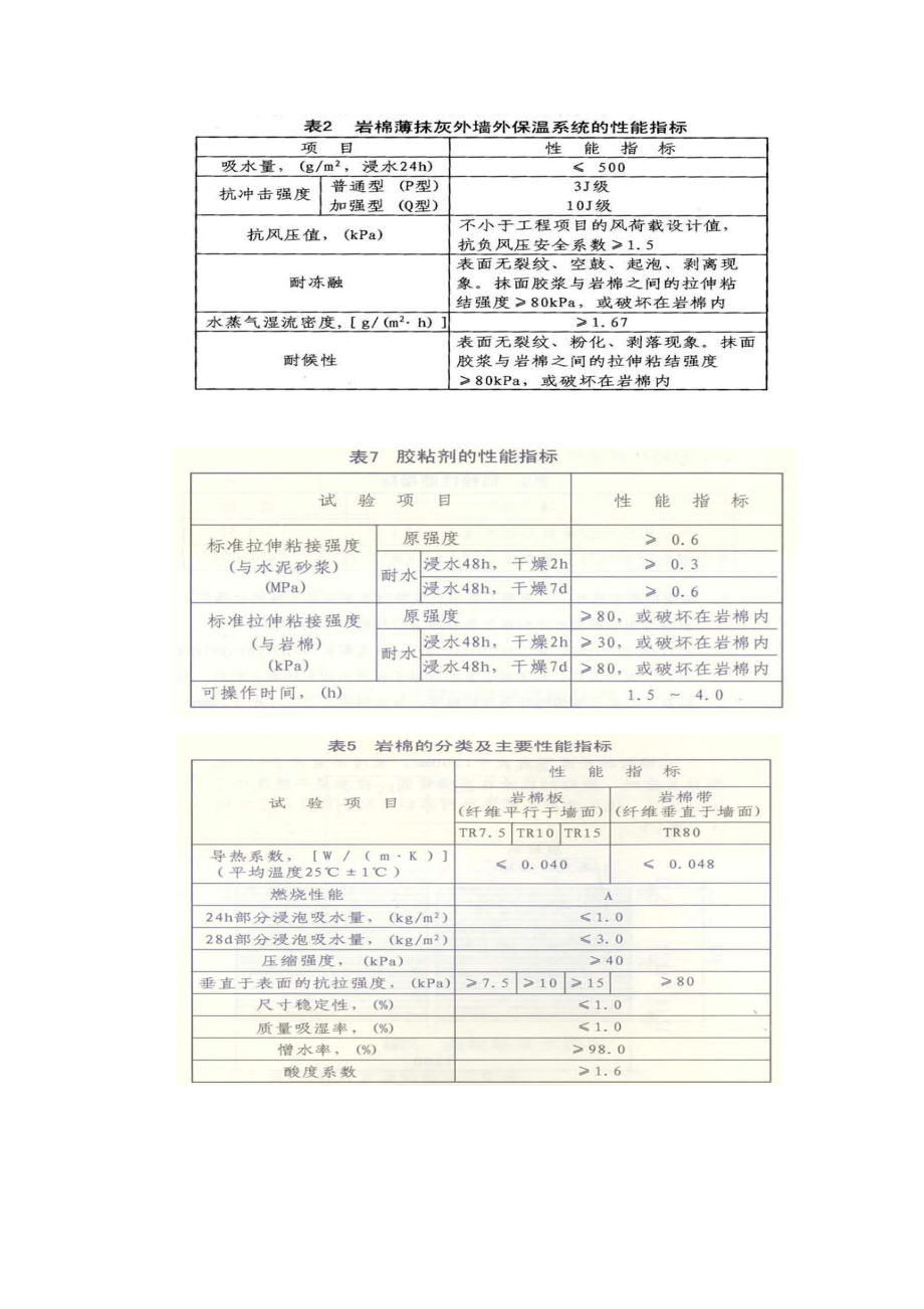 最新外墙岩棉保温板专项施工方案.doc_第3页