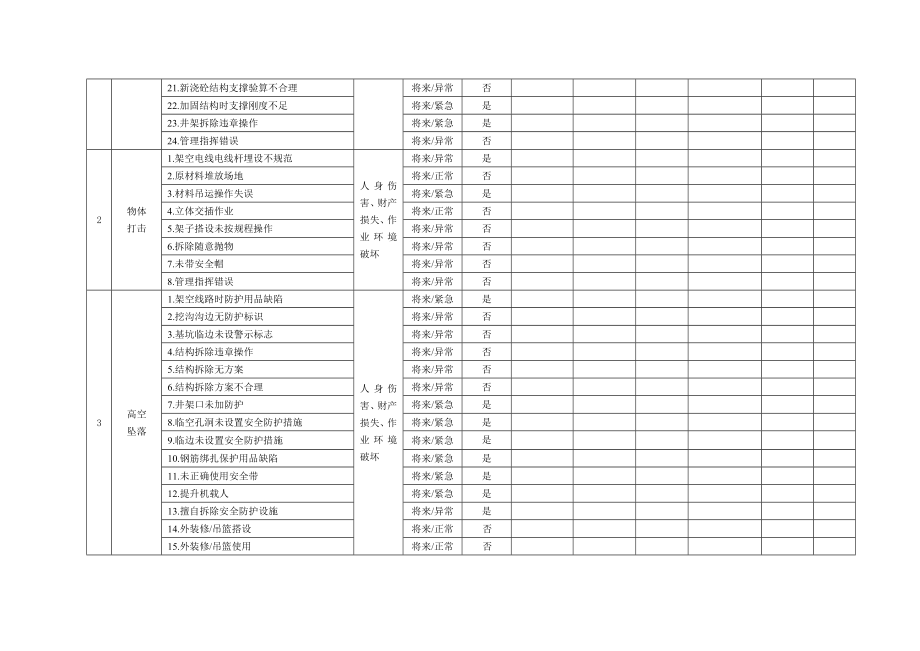 危险源清单下载2.doc_第2页