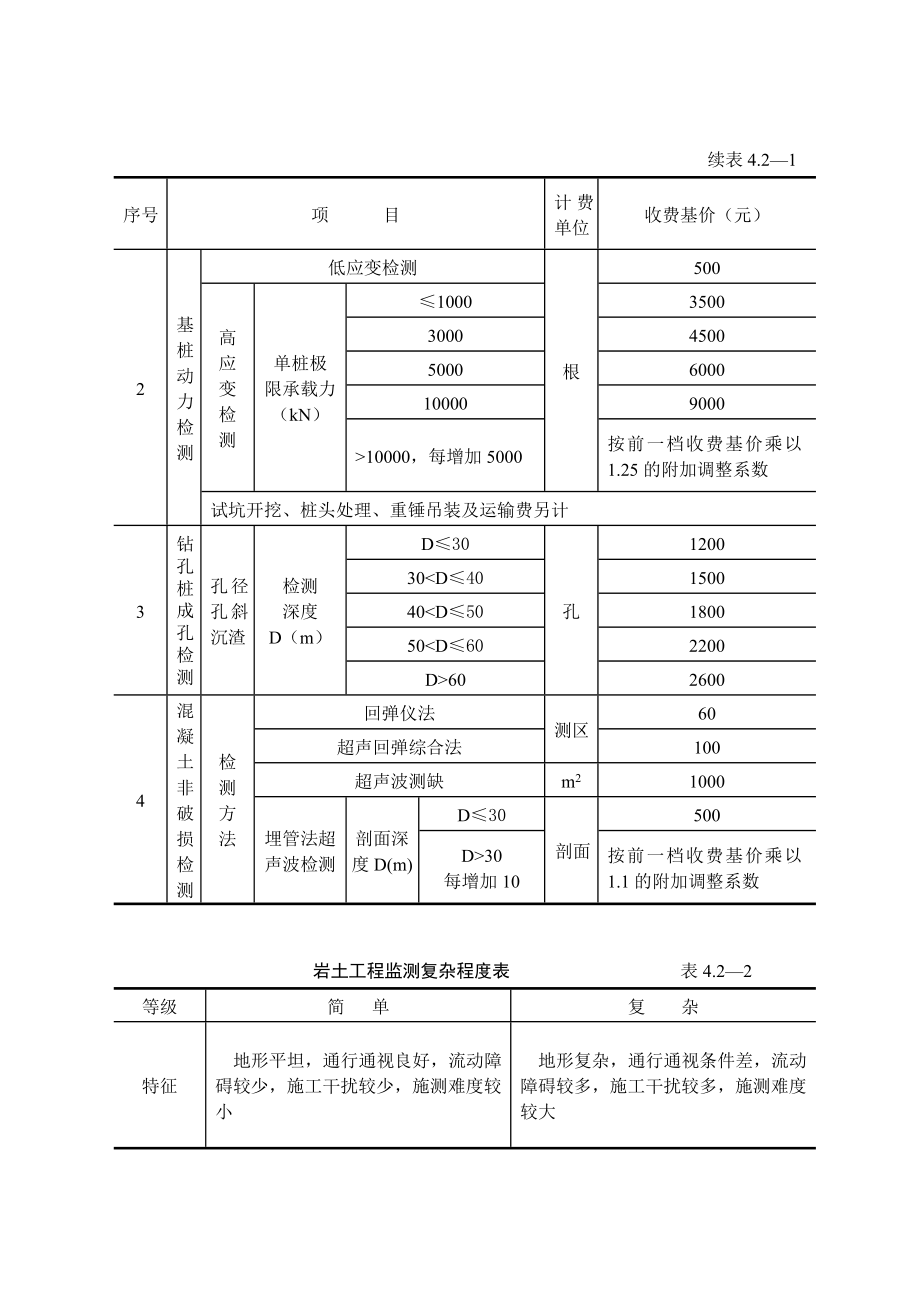 工程勘察设计收费标准》(岩土工程设计与检测与监测部分).doc_第3页