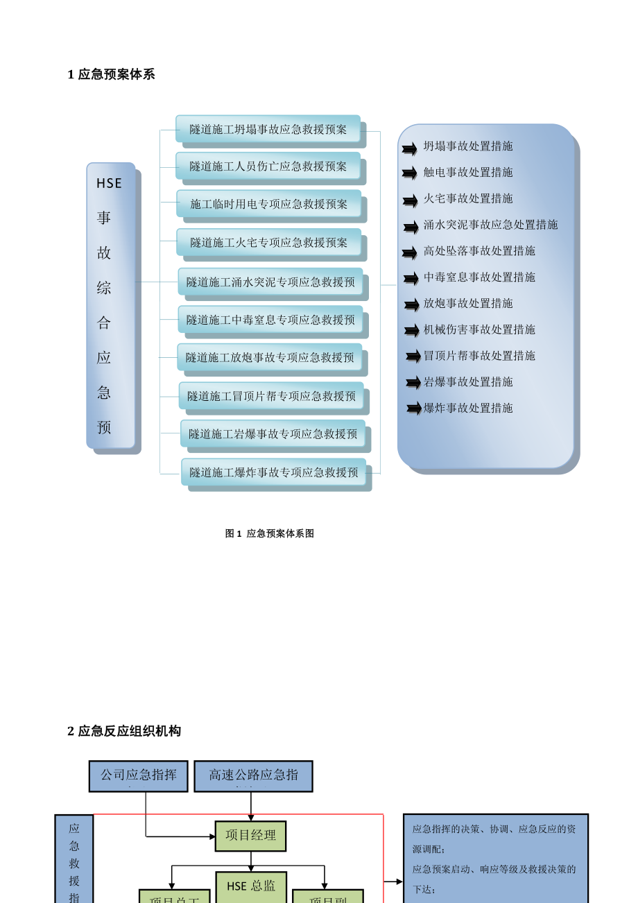 [教学]地道新奥法施工综合应急预案.doc_第2页