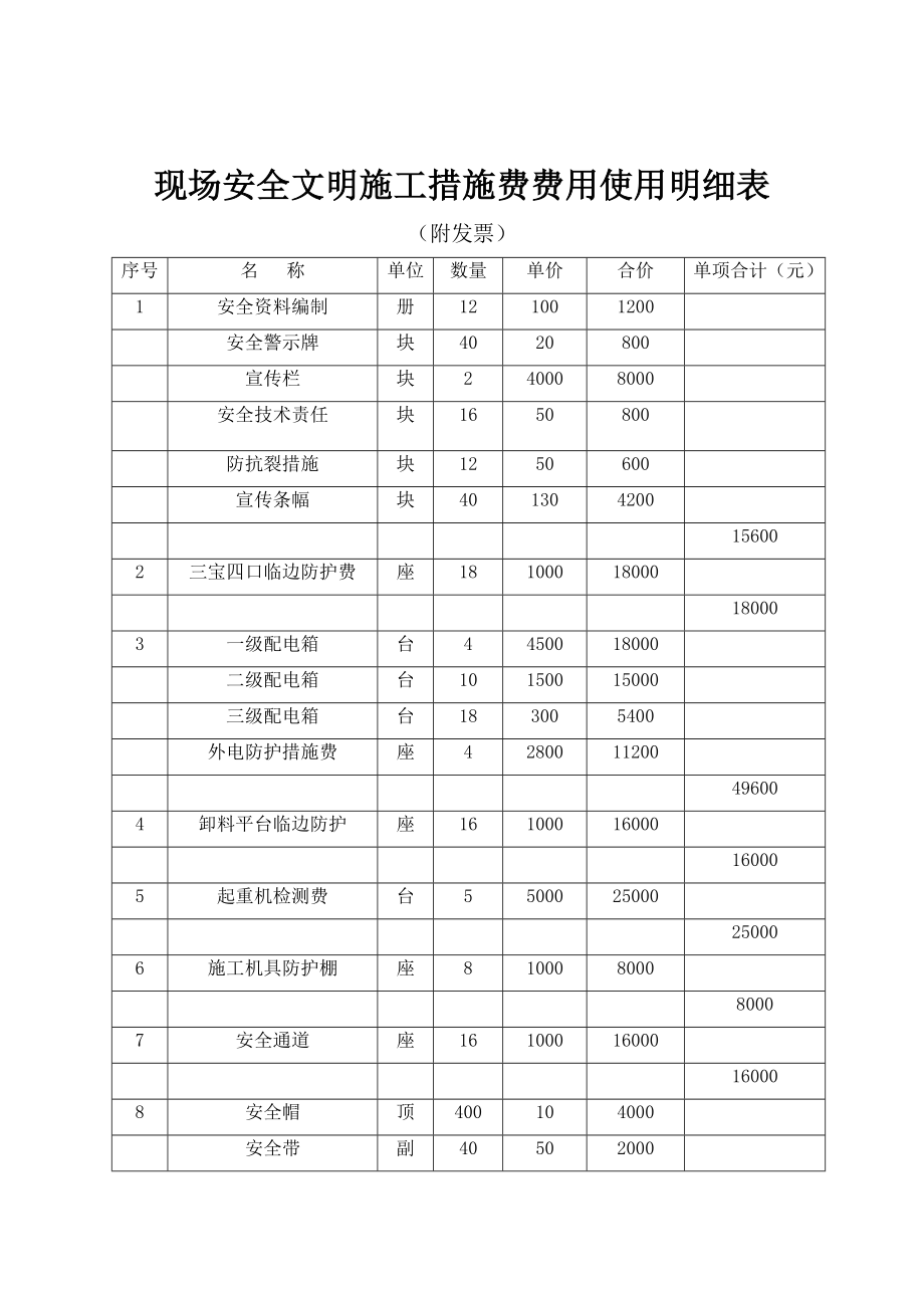 现场安全文明施工措施费费用使用明细表.doc_第1页