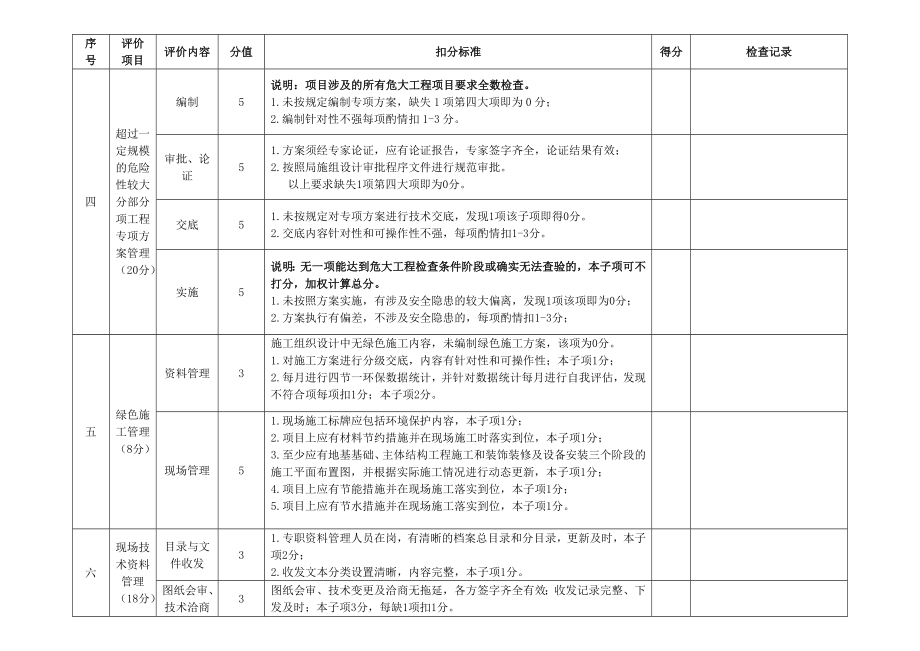 2134001237《工程项目技术检查表(表3)》.doc_第2页